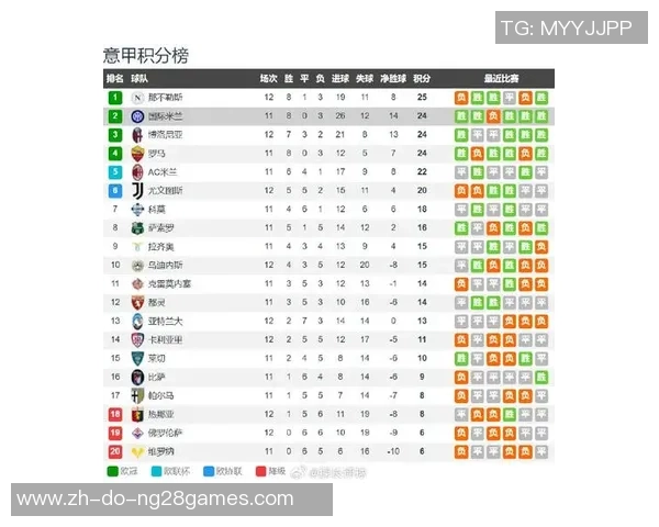 意甲第12轮焦点大战!米兰德比前瞻剖析:国际米兰 2:1 AC米兰! 意甲第12轮焦点大战!米兰德比前瞻剖析:国际米兰 2:1 AC米兰!